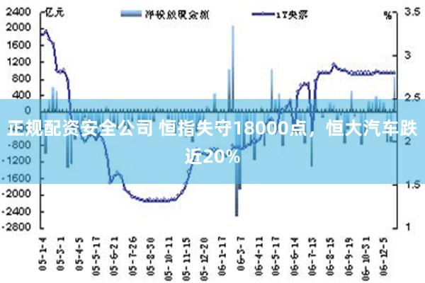 正规配资安全公司 恒指失守18000点，恒大汽车跌近20%