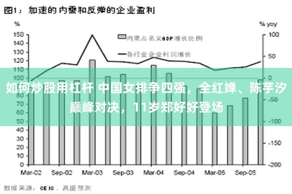 如何炒股用杠杆 中国女排争四强，全红婵、陈芋汐巅峰对决，11岁郑好好登场