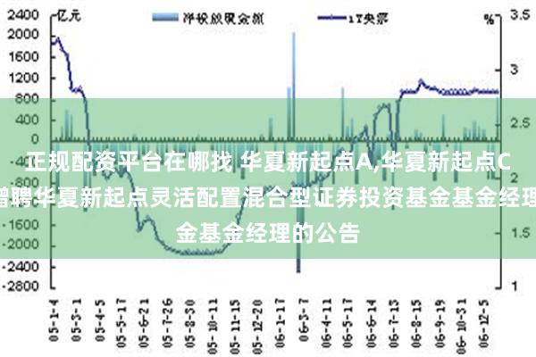 正规配资平台在哪找 华夏新起点A,华夏新起点C: 关于增聘华夏新起点灵活配置混合型证券投资基金基金经理的公告