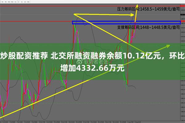 炒股配资推荐 北交所融资融券余额10.12亿元，环比增加4332.66万元