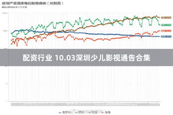 配资行业 10.03深圳少儿影视通告合集