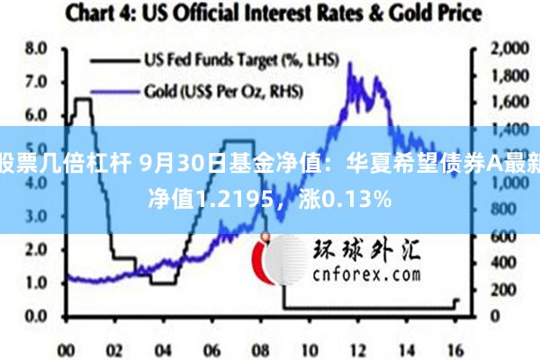 股票几倍杠杆 9月30日基金净值：华夏希望债券A最新净值1.2195，涨0.13%