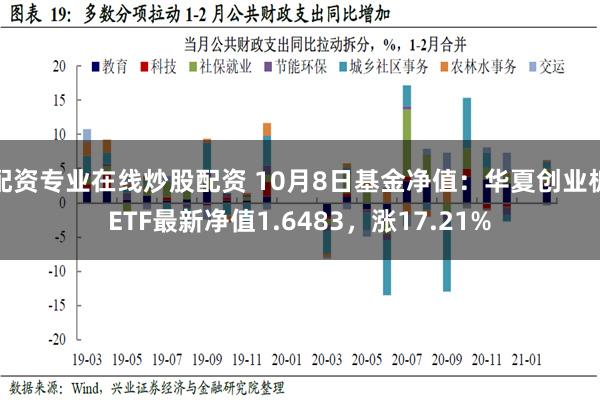 配资专业在线炒股配资 10月8日基金净值：华夏创业板ETF最新净值1.6483，涨17.21%