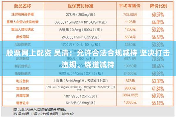 股票网上配资 吴清：允许合法合规减持 坚决打击违规、绕道减持