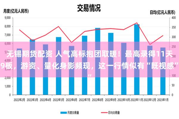 无锡期货配资 人气高标抱团取暖！最高录得11天9板，游资、量化身影频现，这一行情似有“既视感”