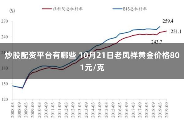 炒股配资平台有哪些 10月21日老凤祥黄金价格801元/克