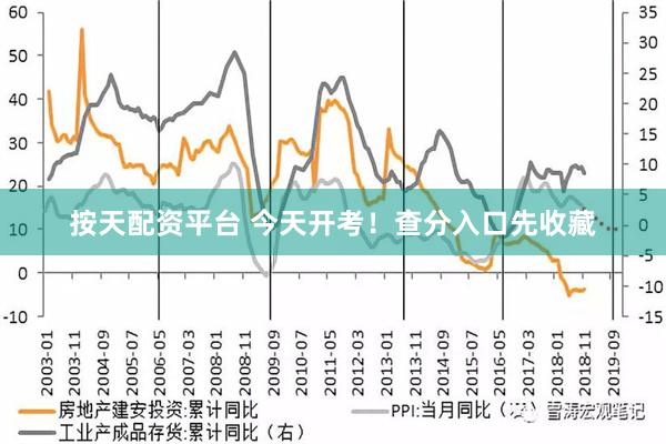 按天配资平台 今天开考！查分入口先收藏