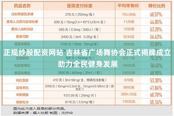 正规炒股配资网站 吉林省广场舞协会正式揭牌成立 助力全民健身发展