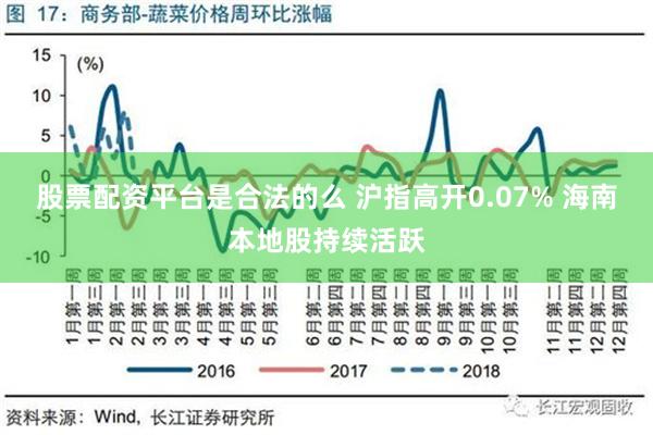 股票配资平台是合法的么 沪指高开0.07% 海南本地股持续活跃