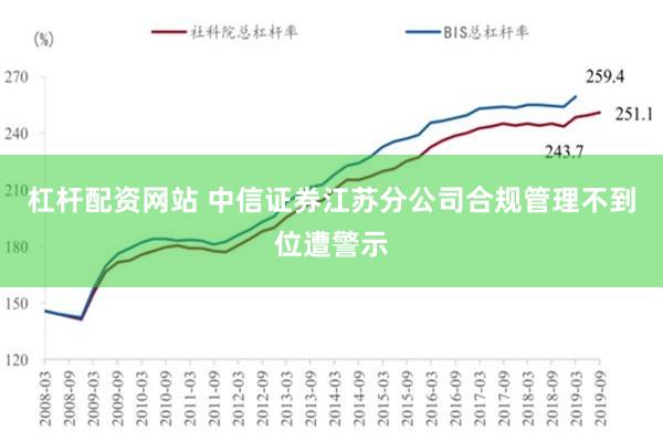 杠杆配资网站 中信证券江苏分公司合规管理不到位遭警示