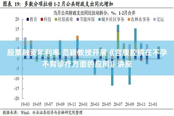 股票融资年利率 范颖教授开展《宫腹腔镜在不孕不育诊疗方面的应用》讲座