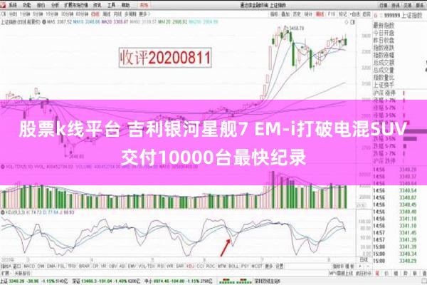 股票k线平台 吉利银河星舰7 EM-i打破电混SUV交付10000台最快纪录