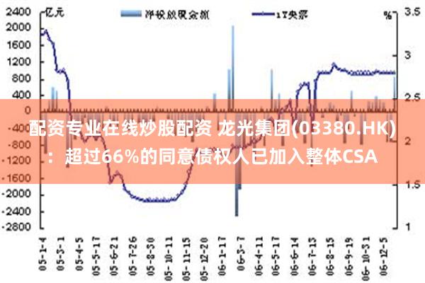 配资专业在线炒股配资 龙光集团(03380.HK)：超过66%的同意债权人已加入整体CSA